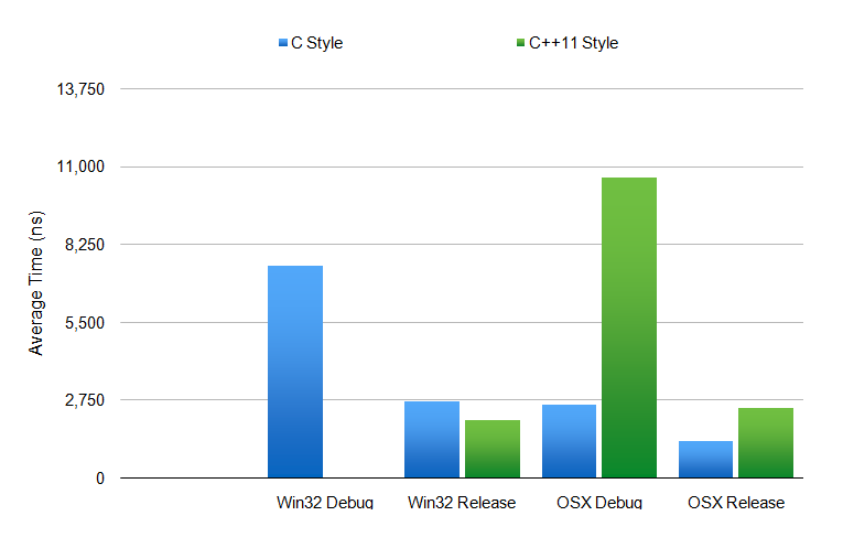 Benchmark Graph